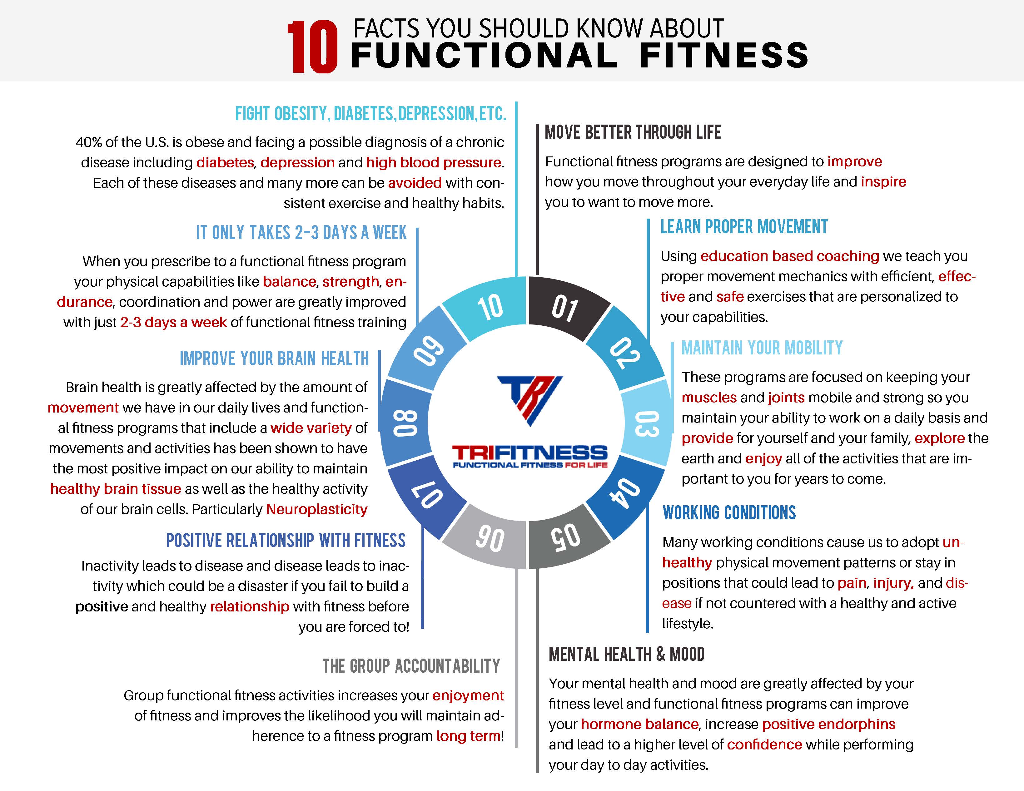 10 Functional Fitness Facts